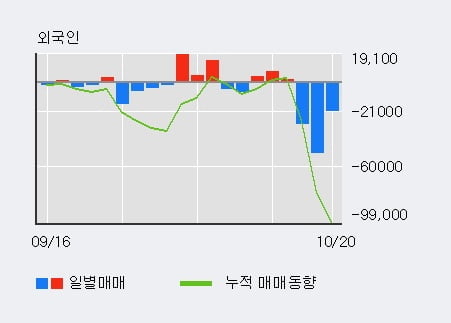 'NHN벅스' 52주 신고가 경신, 주가 상승 중, 단기간 골든크로스 형성