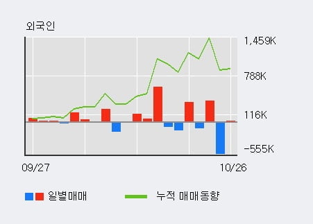 '위지윅스튜디오' 52주 신고가 경신, 단기·중기 이평선 정배열로 상승세