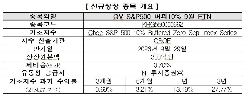 [증시신상품] 버퍼전략 활용 S&P500 지수 추종 ETN