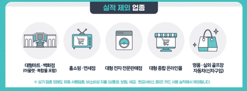 카드 캐시백 첫날 136만명 신청…앱·은행 창구 원활(종합)