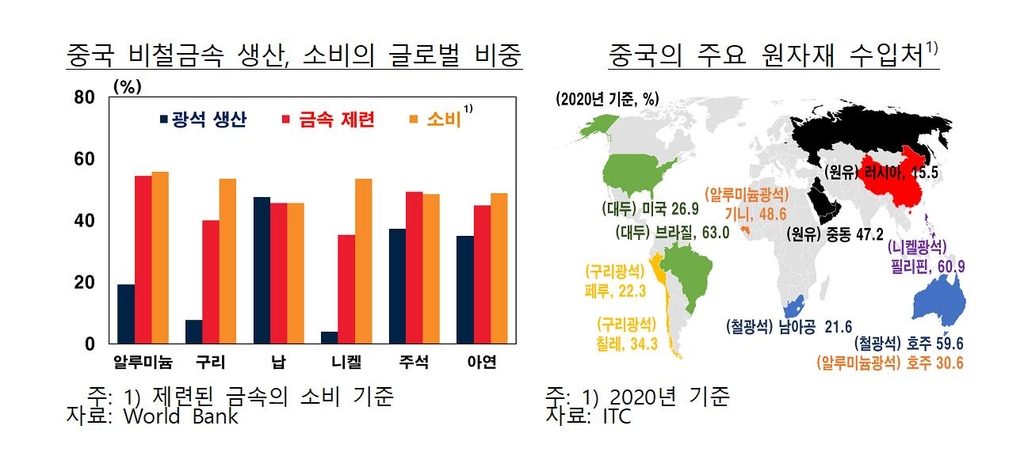 "원자재가격 상승, 중국에 부정적…세계 인플레도 부담"