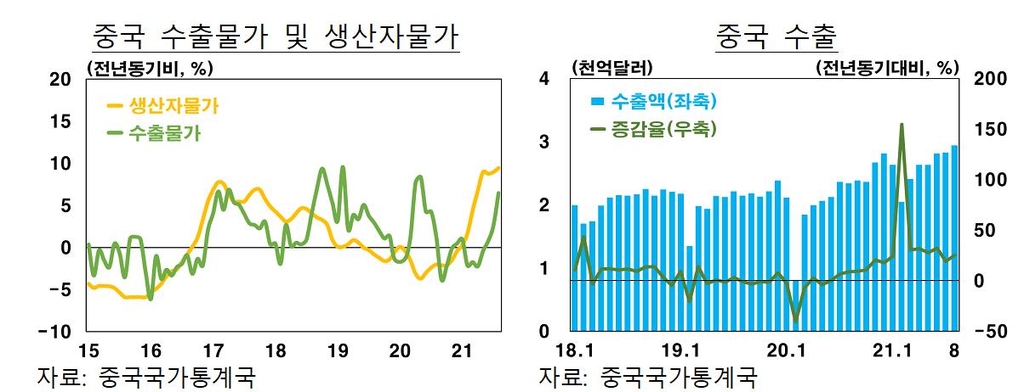 "원자재가격 상승, 중국에 부정적…세계 인플레도 부담"