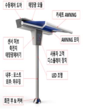 '원격제어 그늘막' 등 9개 우수R&D 혁신제품 지정