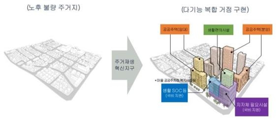 LH, 수원 서둔동·안양3동·대전 읍내동 '주거재생혁신지구' 추진