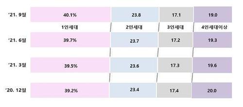 저가 소형 아파트가 뜬다…전용 60㎡이하 가격 급등세