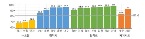 유은혜 "내달 단계적 일상회복 맞춰 등교-대학 대면활동 확대"(종합)