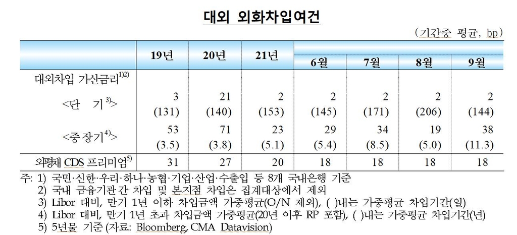 외국인, 9월 한국주식 2조8천억원 사들여…5개월만에 순유입