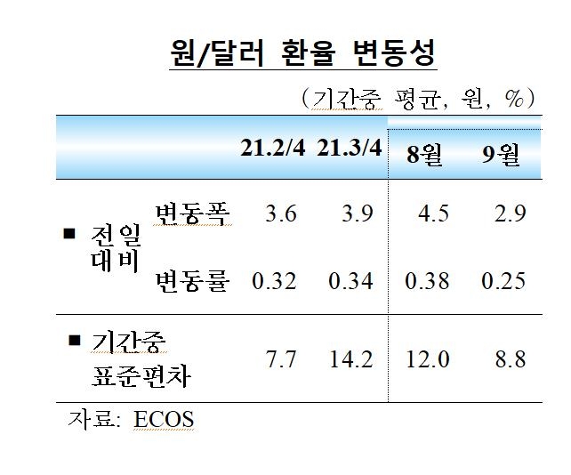 외국인, 9월 한국주식 2조8천억원 사들여…5개월만에 순유입