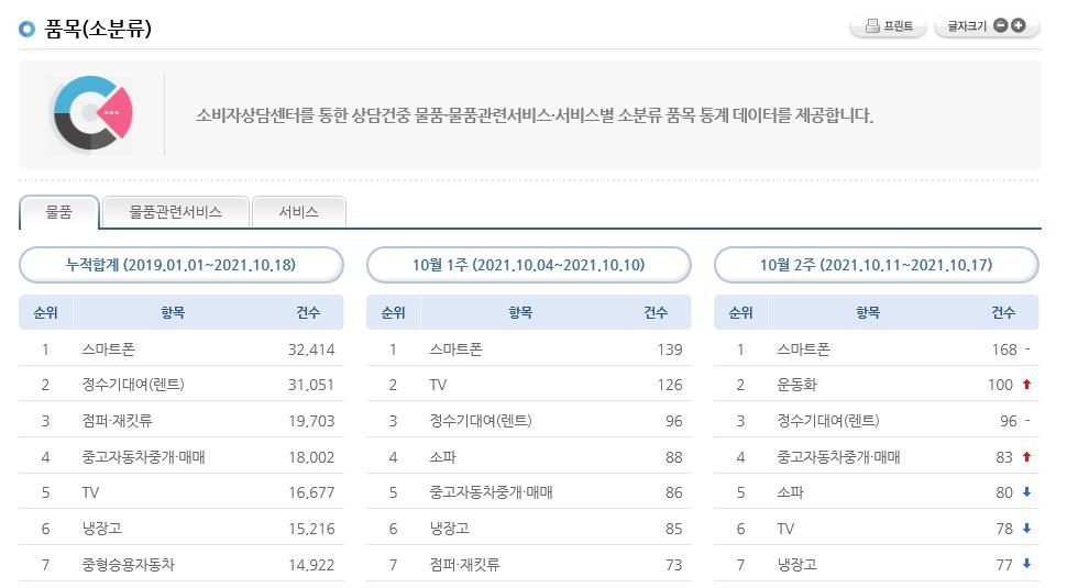 코로나19로 인기 높아진 중고차…전경련 "대기업 진출 허용해야"