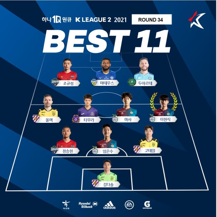 '1골 1도움' 대전 이현식, K리그2 34라운드 MVP