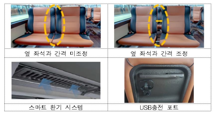 22일부터 일반 광역버스 6개 노선 준공영제 첫 시행