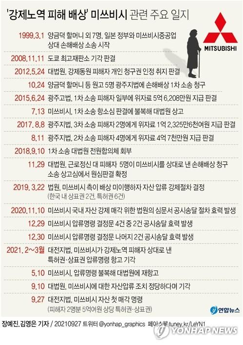 기시다 정권서도 반복되는 강변…"한국대법 판결, 국제법 위반"