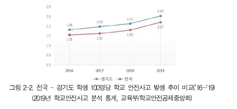 교내 안전사고 발생 장소 1위 '계단'…전체 사고의 49%