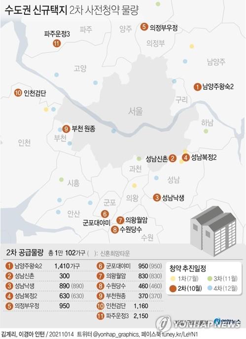 [부동산캘린더] 분양 큰 장…3기 신도시 2차 사전청약 시작