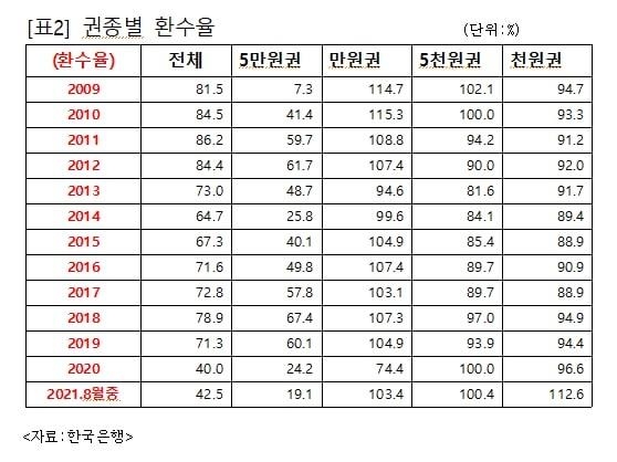 '그 많던 현금은 어디로 갔을까'…작년 금고 판매량 2배로 늘어