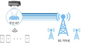 시내버스 와이파이, 5G로 빨라진다…2023년까지 2만9천대