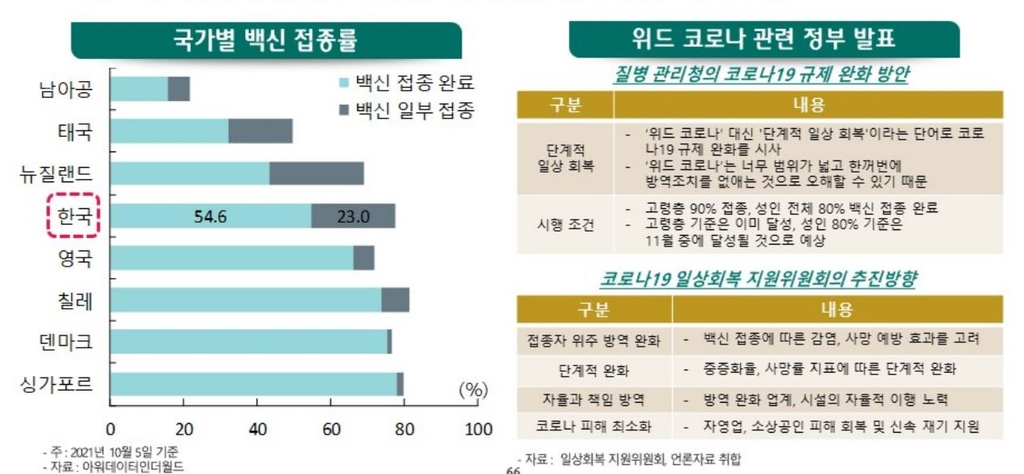 "내년 IT·자동차 등 제조업 둔화…유통업, 온라인 중심 재편"