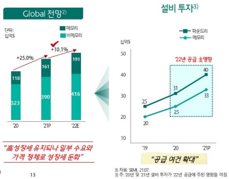 "내년 IT·자동차 등 제조업 둔화…유통업, 온라인 중심 재편"