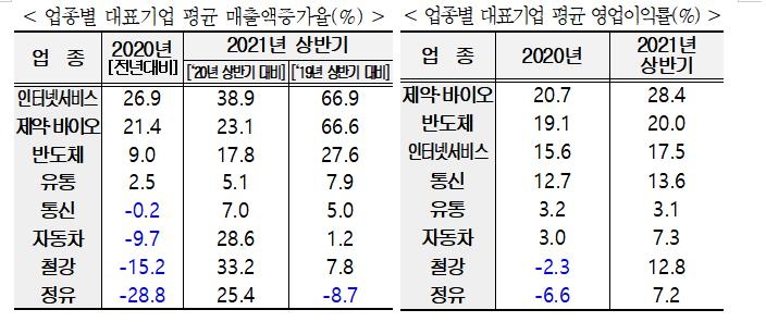 경총 "코로나19로 작년 한미일 철강·정유업 타격…올해 회복세"