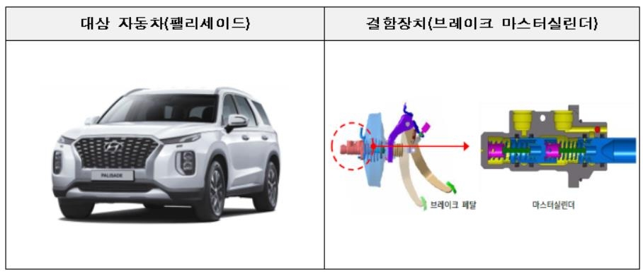 방향지시등·브레이크 결함…현대차·기아 등 6개사 33만대 리콜