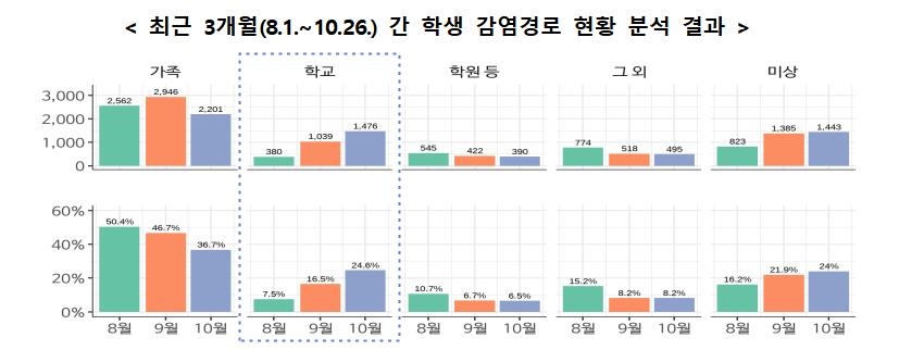 [일상회복] 학교방역 어떻게…마스크 계속 착용·이동검체팀 운영확대