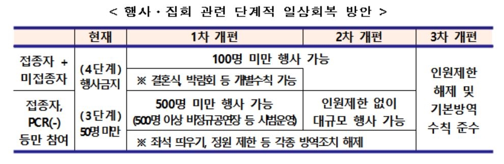 [Q&A] 2차 접종 전엔 헬스장 못 가나요?…"계도기간 2주 적용"