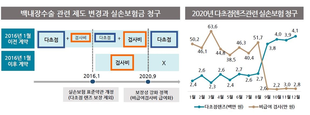 "'고무줄 진료비' 비급여에 표준수가 도입해야"