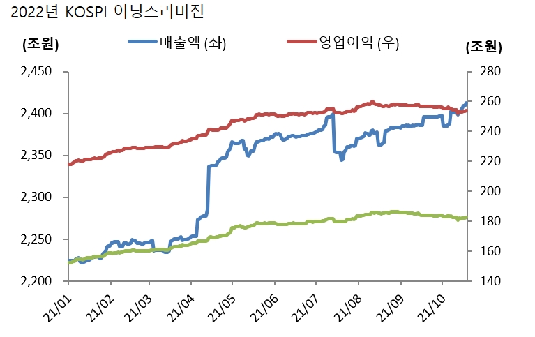 김태우 KTB자산 사장 "삼성전자, 내년 1분기까지 추세전환 어렵다"