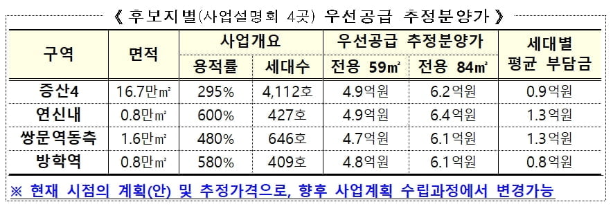 증산4, 연신내역 등 4곳 도심복합사업 예정지구 지정