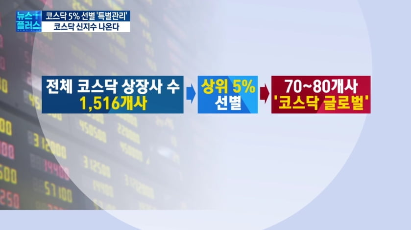 코스닥 新지수 '임박'…기대반 우려반 ③ [코스닥 VIP 5% 선별]