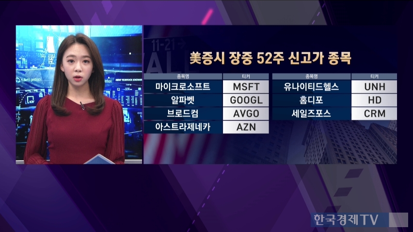 10월 28일 미국증시 마감 특징주