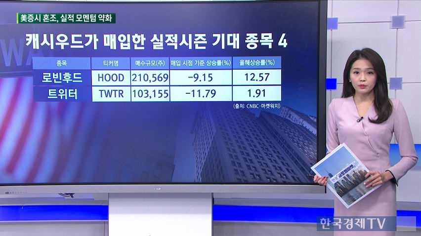 캐시우드가 매입한 실적시즌 기대 종목 4