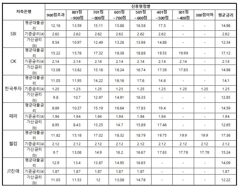 내 대출금리는 얼마? 싹 다 가져왔습니다 [슬기로운 금융생활]