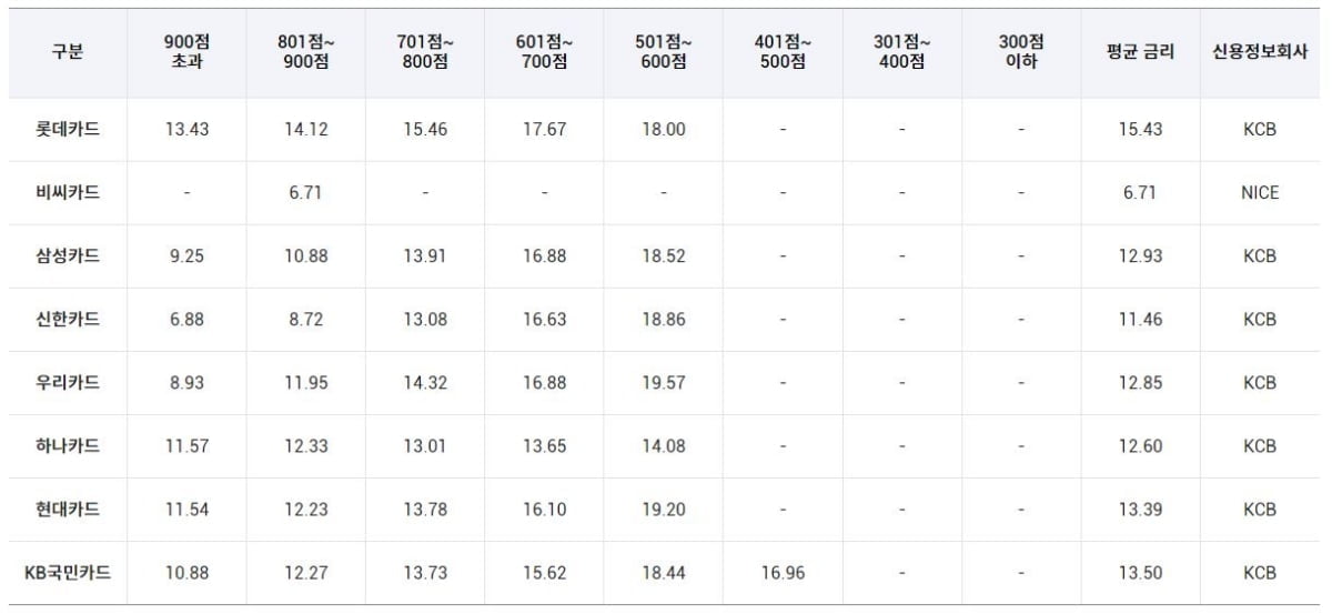 내 대출금리는 얼마? 싹 다 가져왔습니다 [슬기로운 금융생활]