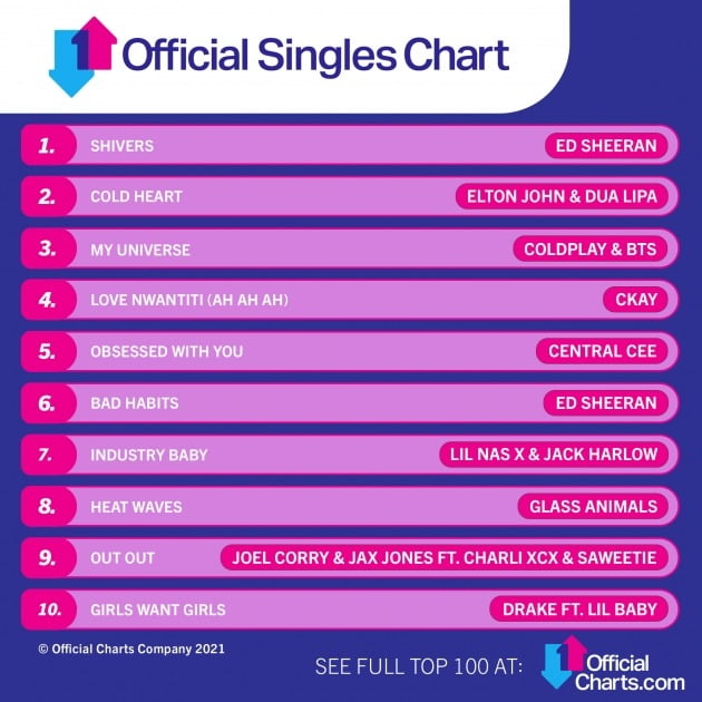 'My Universe' 오피셜 싱글 차트 톱 10 / 사진=오피셜 차트 공식 SNS