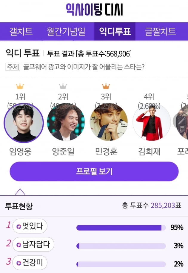 "멋있다 95%"…임영웅, 골프웨어 광고와 이미지가 잘 어울리는 스타 1위 