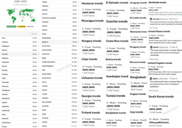방탄소년단 지민 'JIMIN JIMIN' 세계1위•76개국 점령→SNS 셧다운도 뚫어