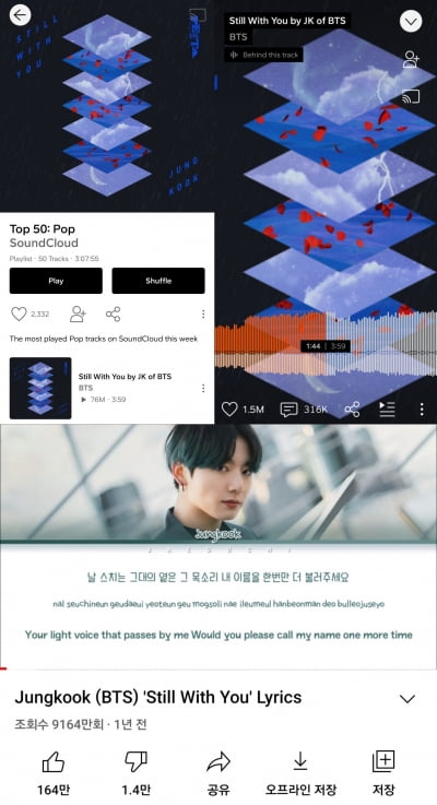 방탄소년단 정국 'Still With You' 사클 차트 1위+150만 '좋아요'...유튜브 가사 영상 9000만뷰 '인기'