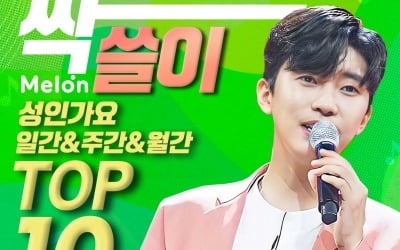 '차트의 제왕' 임영웅, 멜론 성인가요 TOP10 '싹쓸이'