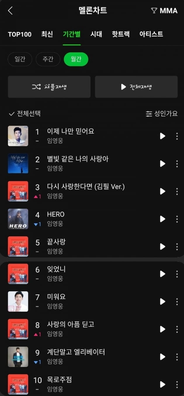 '차트의 제왕' 임영웅, 멜론 성인가요 TOP10 '싹쓸이'