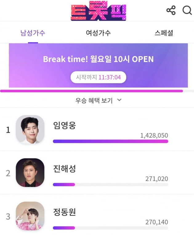 '1위 행진' 임영웅, 트롯픽 위클리 1위...기록 제조기의 또 하나의 성과 