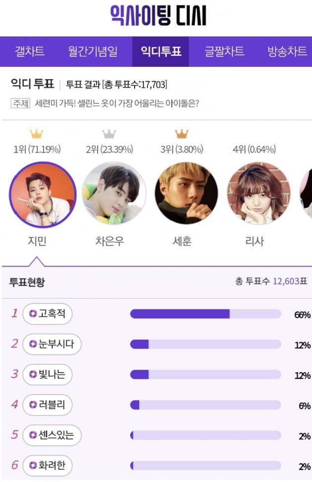 '세련미 가득' 방탄소년단 지민, 셀린느 옷이 가장 어울리는 아이돌 1위