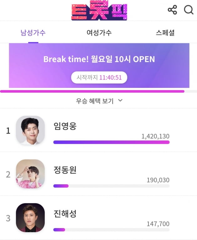 '차트 황제' 임영웅, 트롯픽 위클리 투표 다시 한번 1위 등극  