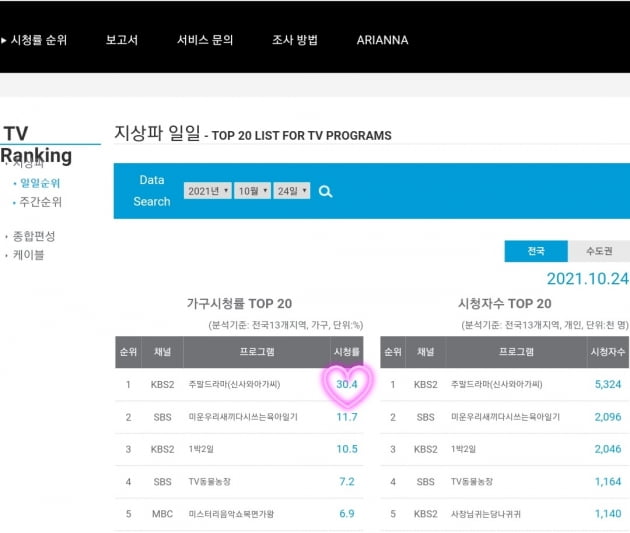 '임영웅 OST' 신사와 아가씨의 승승장구…시청률 30% 돌파 