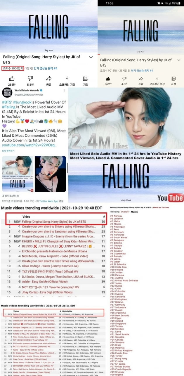 방탄소년단 정국 'Falling' 1000만뷰 돌파+'2일째' 전세계 인기 동영상 1위