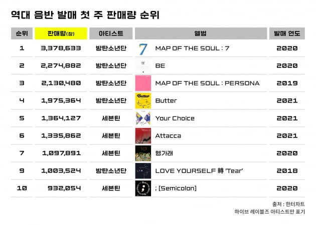 하이브 제공