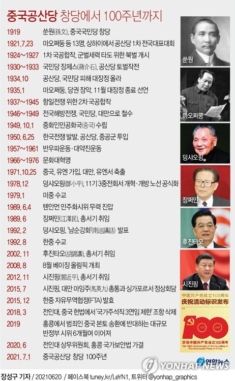 시진핑 3연임 뒷받침할 '3차 역사결의'에 담길 내용은?