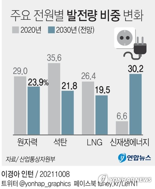 [고침] 사회(2030년까지 온실가스 연평균…)