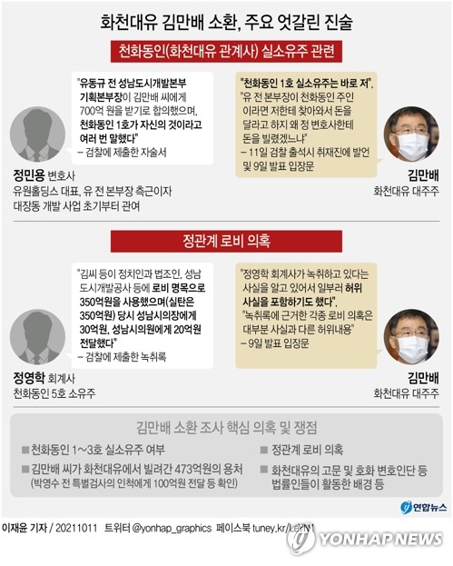 김만배 "내가 천화동인 1호 소유주"…검찰, 뇌물·로비 추궁(종합2보)