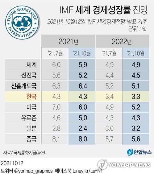 홍남기 "코로나 4차 확산에도 한국경제 빠르고 안정적으로 회복"